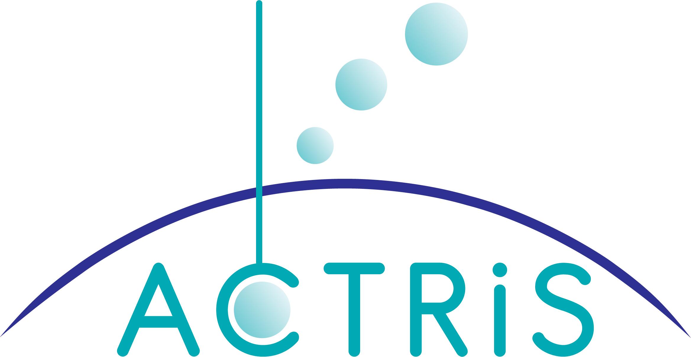 ACTRIS